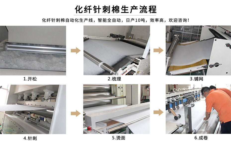 化纖針刺棉生產流程
